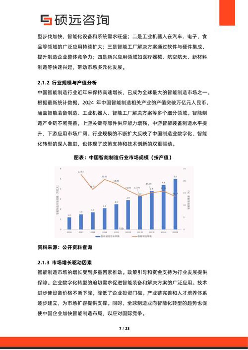 信息咨询行业的动态与发展：以上海为例