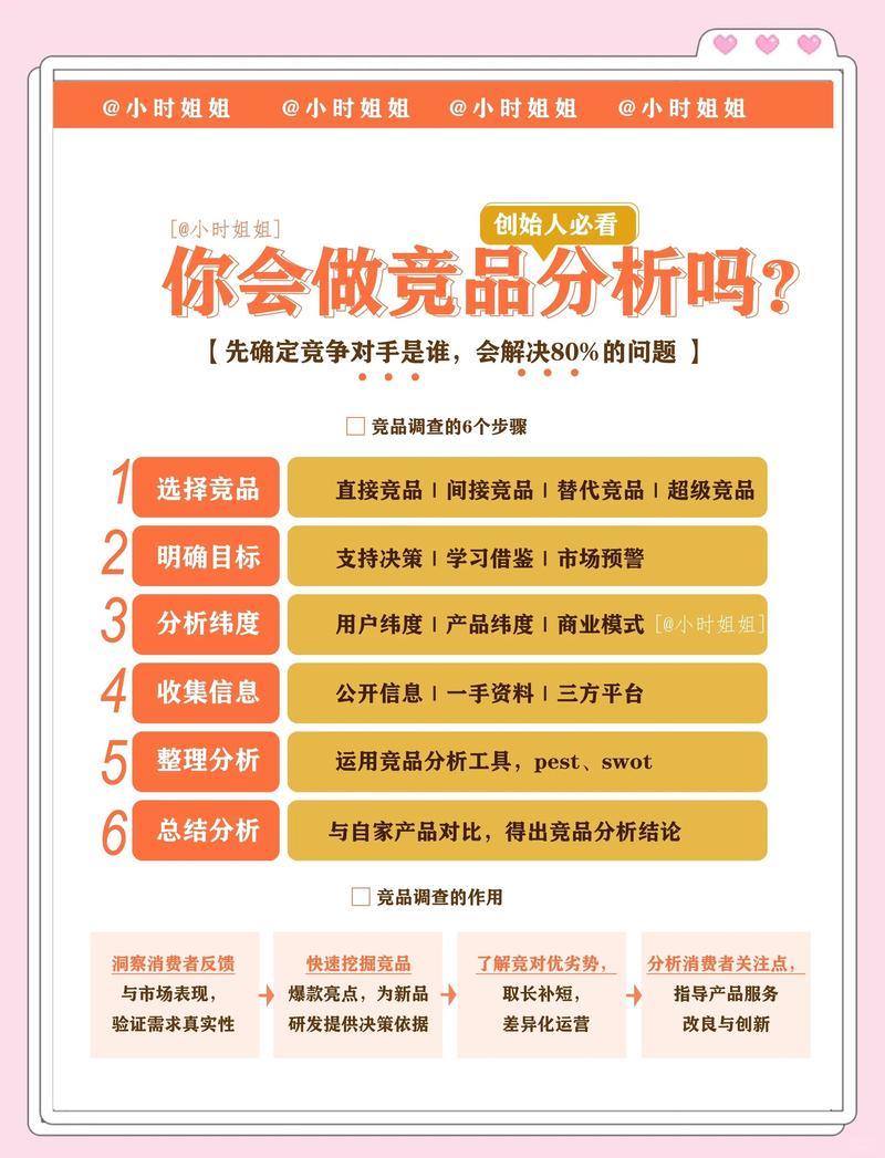 商业咨询